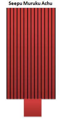 Surul Murukku Achu / Mould